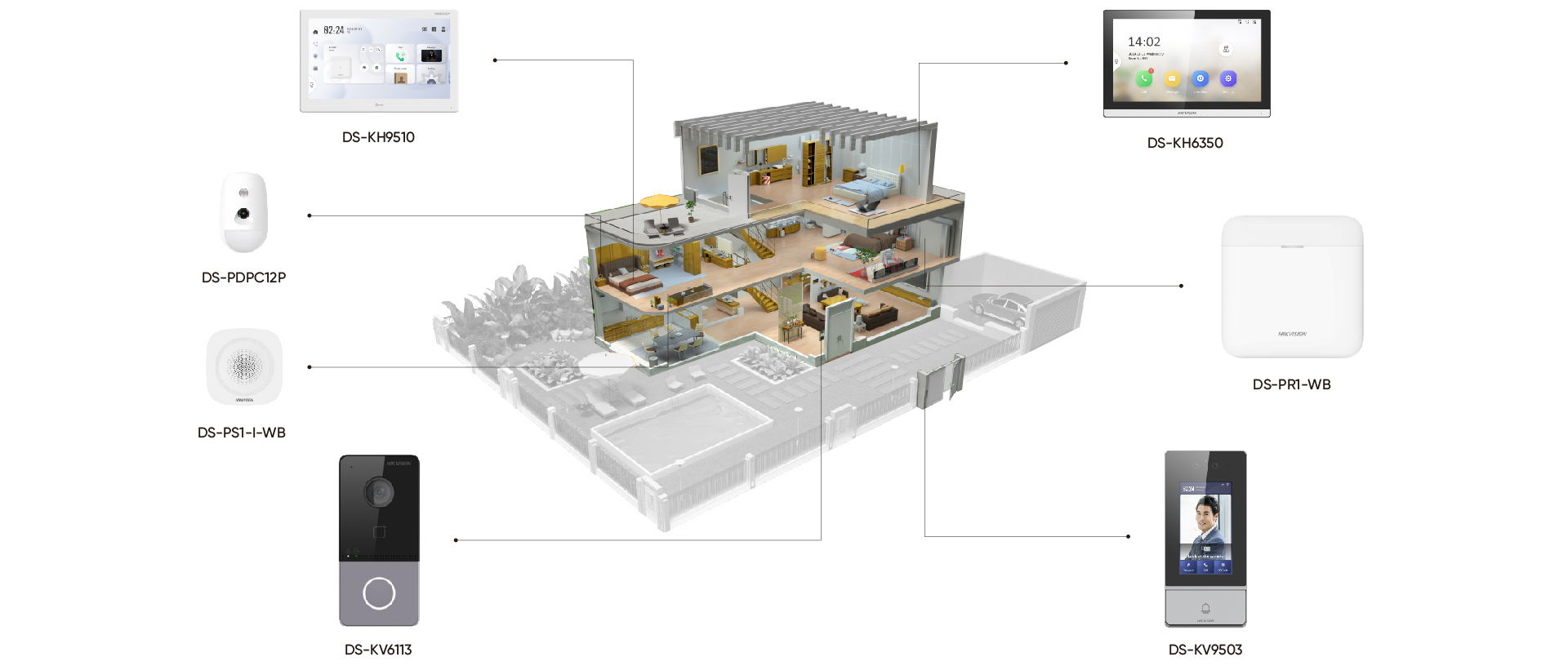 Sistemele de videointerfonie reprezintă o soluție modernă și eficientă pentru gestionarea accesului în locuințe sau spații comerciale. Cu ajutorul tehnologiilor avansate dezvoltate de branduri de top, aceste sisteme oferă o combinație ideală între confort, securitate și funcționalitate.